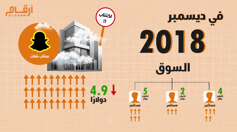 Argaam - infograpgic